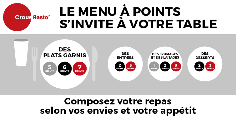 Code Tarif Pour La Restauration Crous Vie étudiante | medecine.univ-lorraine.fr