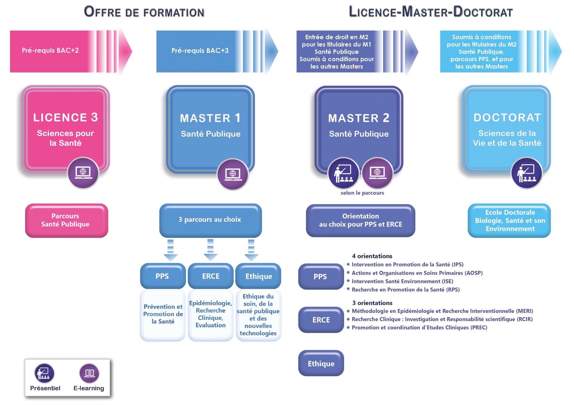 schéma formations 2025-2026